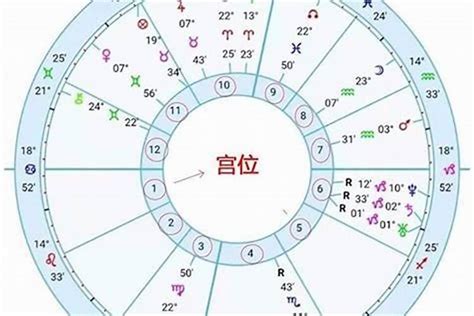 星座 太陽月亮|星座命盘：免费查询个人星盘的太阳月亮上升星座等